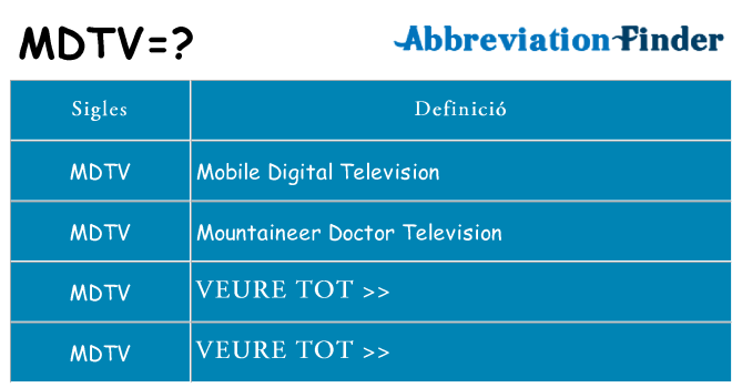 Què representen mdtv