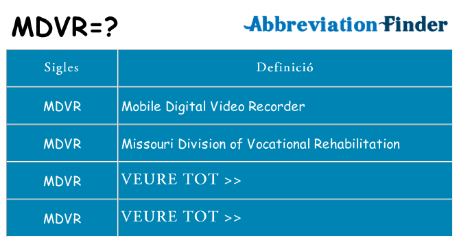 Què representen mdvr