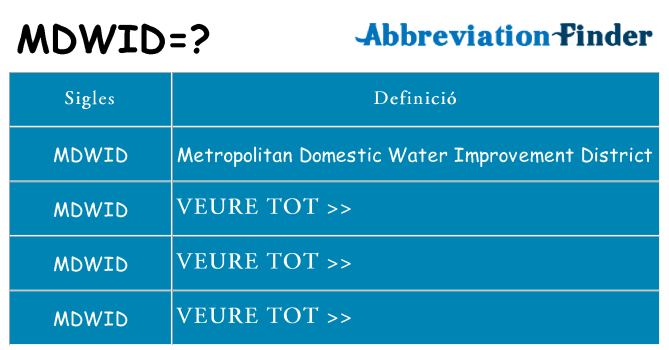 Què representen mdwid