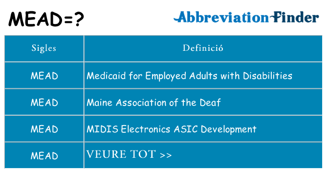Què representen mead