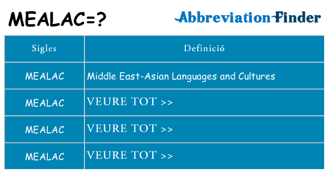 Què representen mealac