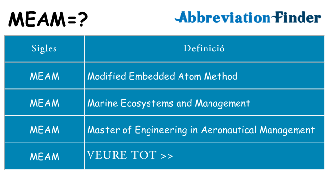 Què representen meam