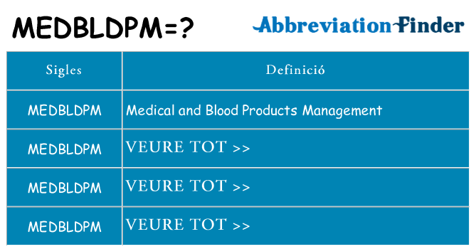 Què representen medbldpm