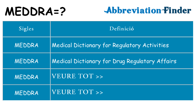 Què representen meddra