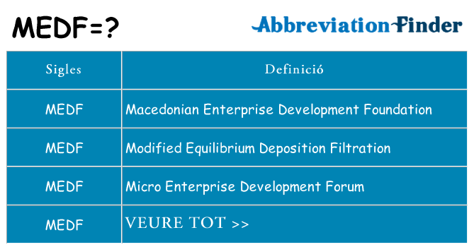 Què representen medf