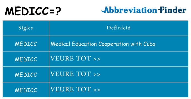 Què representen medicc