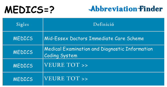 Què representen medics