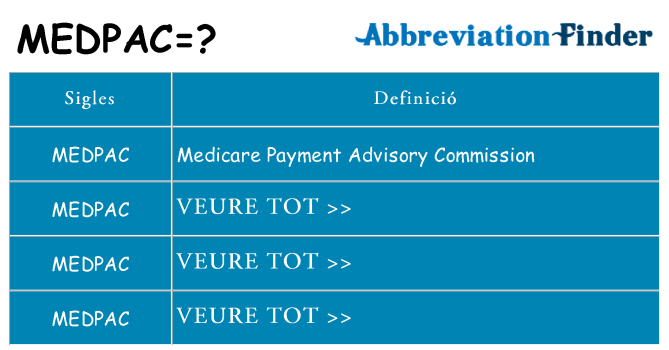 Què representen medpac