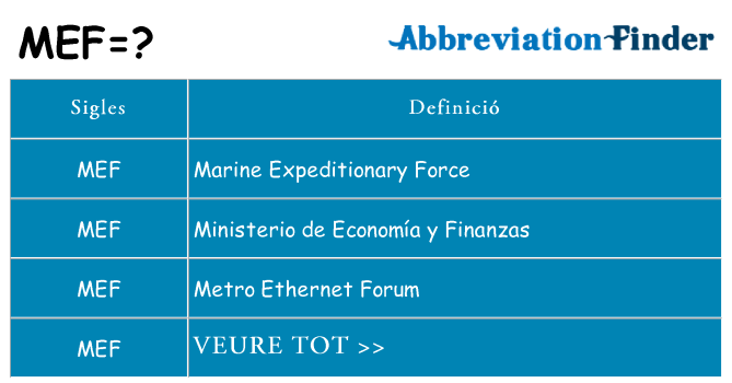 Què representen mef