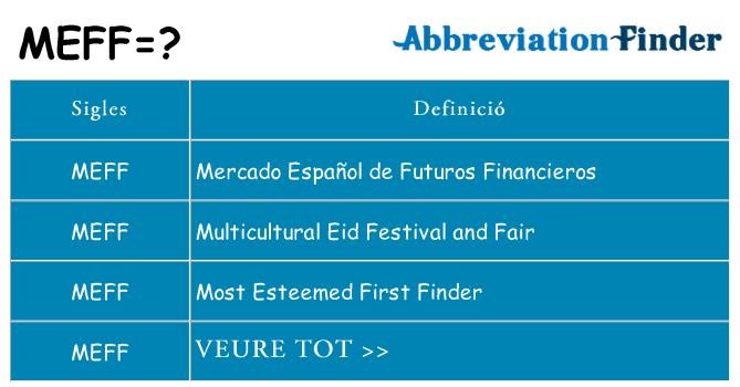 Què representen meff