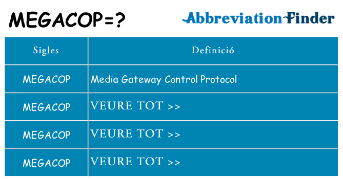Què representen megacop