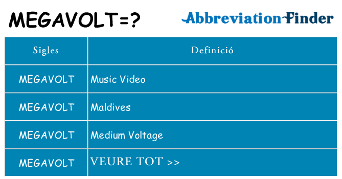 Què representen megavolt