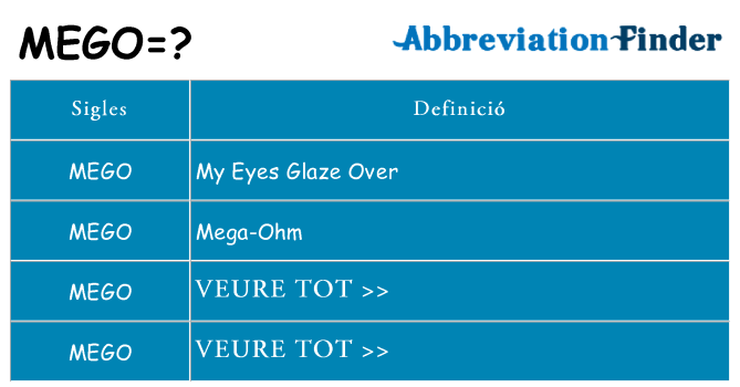 Què representen mego