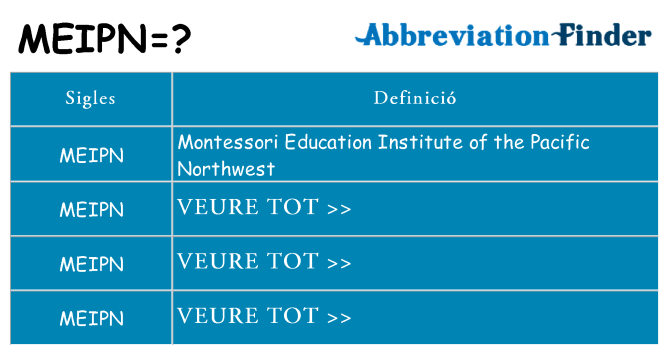Què representen meipn