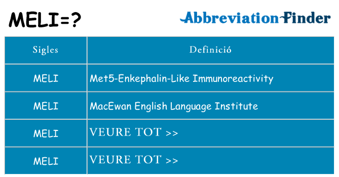 Què representen meli