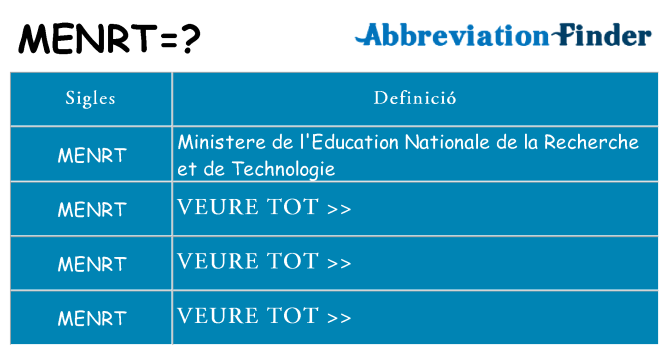Què representen menrt