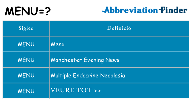 Què representen menu