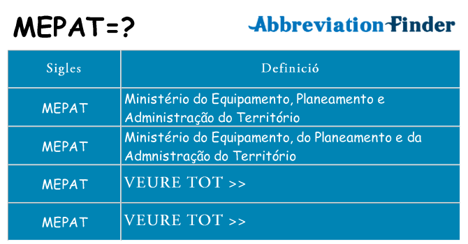 Què representen mepat