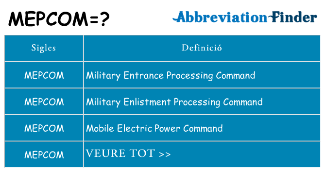 Què representen mepcom