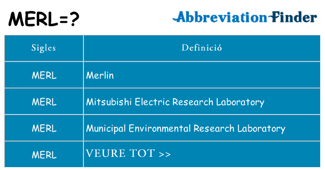 Què representen merl