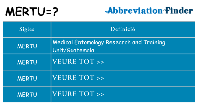 Què representen mertu