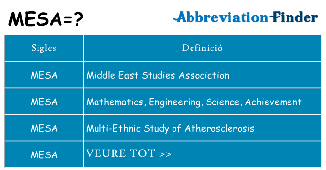 Què representen mesa