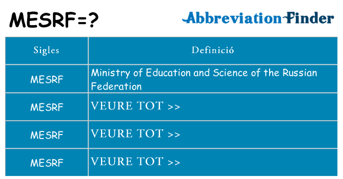 Què representen mesrf