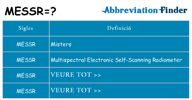 Què representen messr