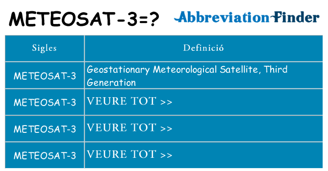 Què representen meteosat-3