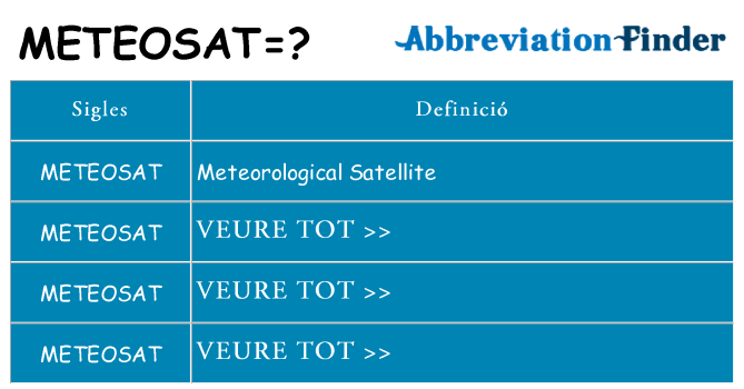 Què representen meteosat