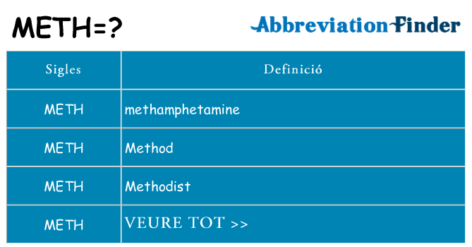 Què representen meth