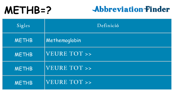 Què representen methb