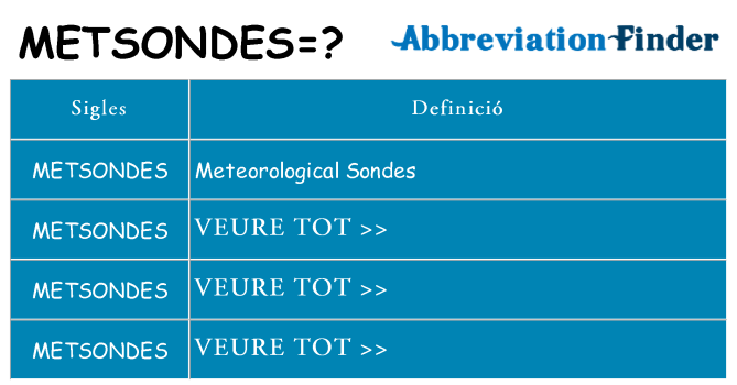 Què representen metsondes