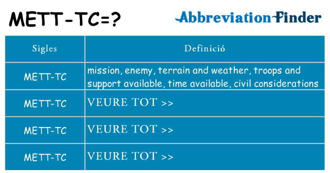 Què representen mett-tc