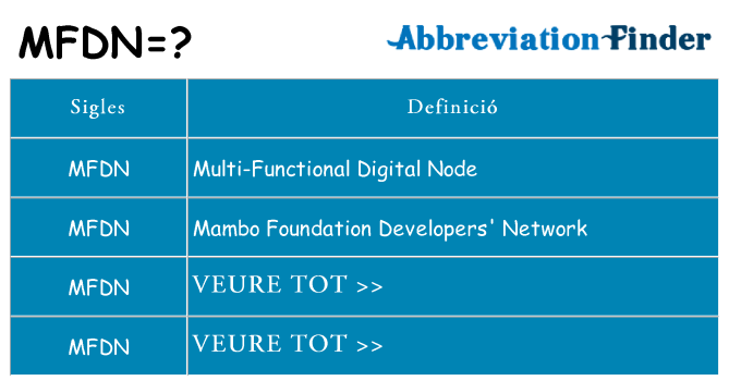 Què representen mfdn