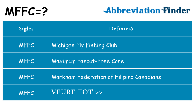 Què representen mffc