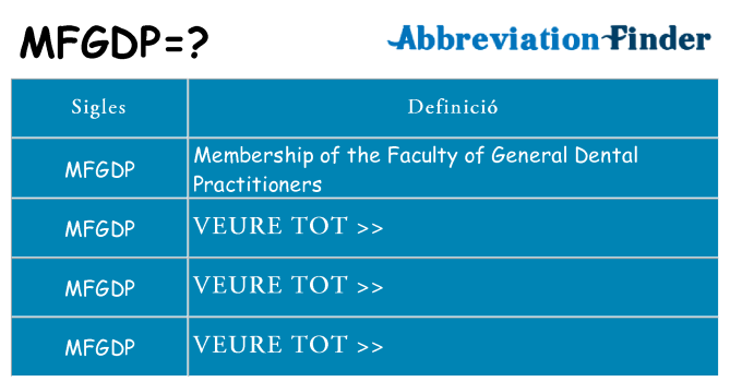 Què representen mfgdp