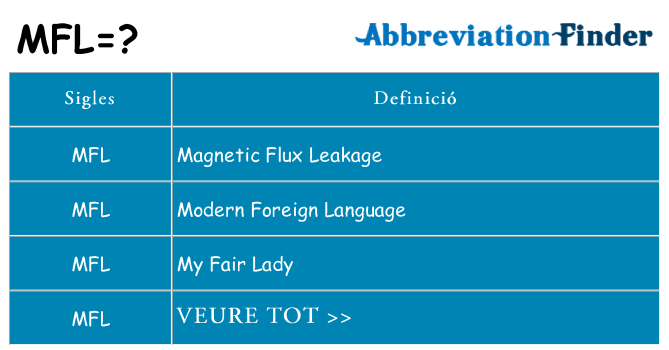 Què representen mfl