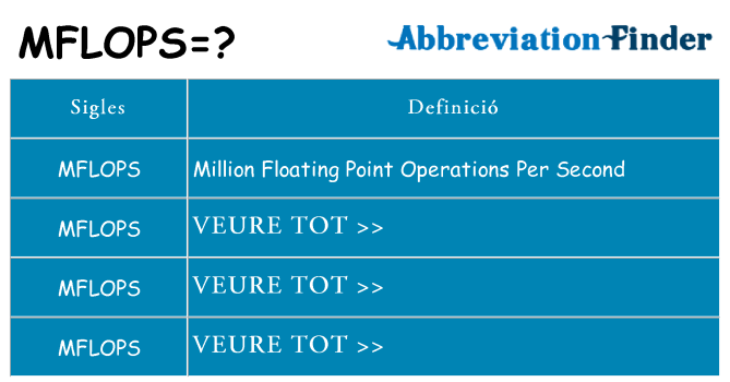 Què representen mflops