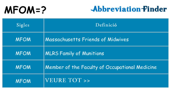 Què representen mfom