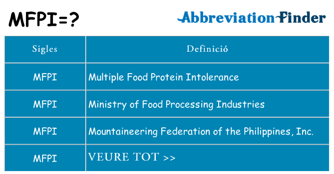 Què representen mfpi