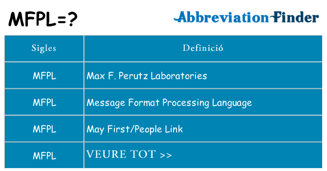 Què representen mfpl