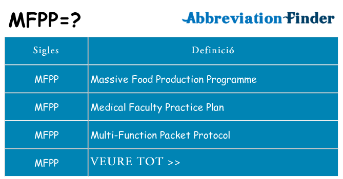 Què representen mfpp
