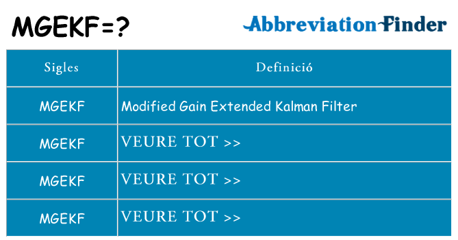 Què representen mgekf