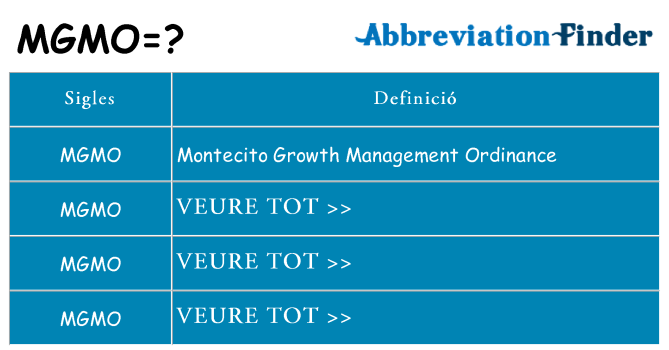Què representen mgmo