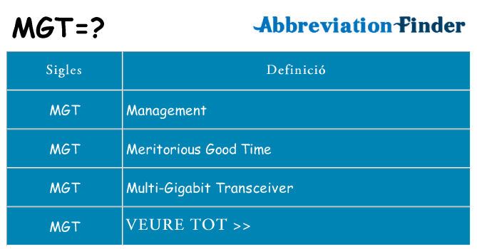 Què representen mgt