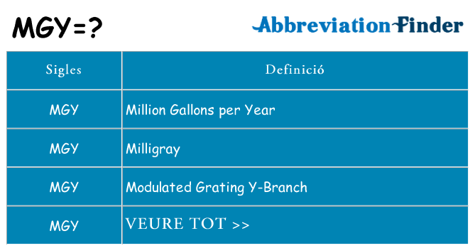 Què representen mgy
