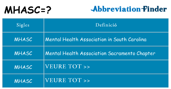 Què representen mhasc