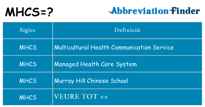 Què representen mhcs