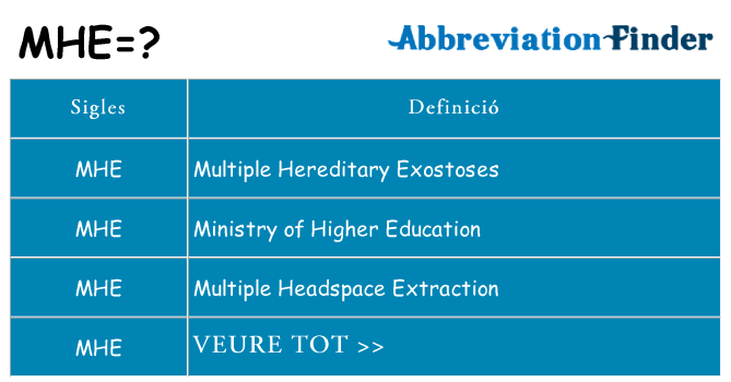 Què representen mhe